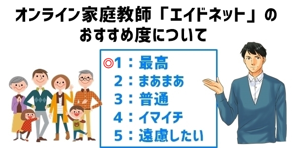 オンライン家庭教師「エイドネット」のおすすめ度