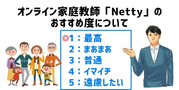 オンライン家庭教師「Netty」のおすすめ度