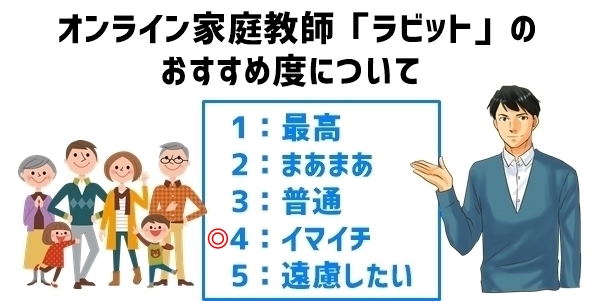 オンライン家庭教師「ラビット」のおすすめ度