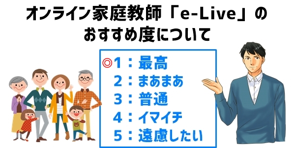 オンライン家庭教師「e-Live」のおすすめ度