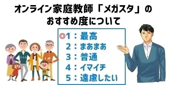 オンライン家庭教師「メガスタ」のおすすめ度