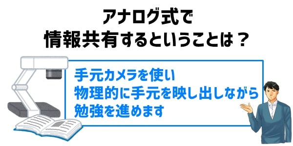 アナログ式で情報共有する機材の場合