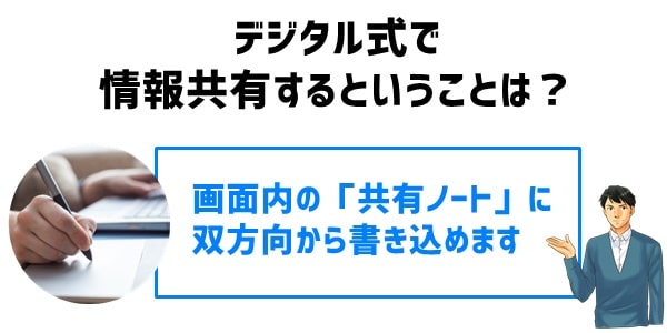 デジタル式で情報共有する機材の場合